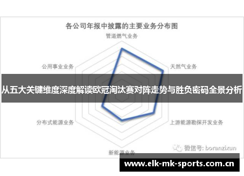 从五大关键维度深度解读欧冠淘汰赛对阵走势与胜负密码全景分析 从五大关键维度深度解读欧冠淘汰赛对阵走势与胜负密码全景分析